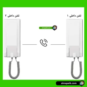 خرید ارتباط داخلی سیماران