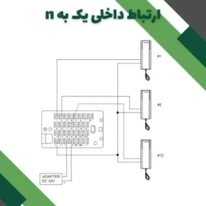 ارتباط صوتی یک به n