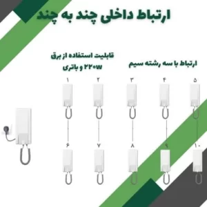 ارتباط صوتی چند به چند